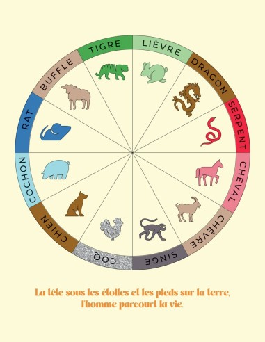 ASTRO SELECTION DE DATES FAVORABLES