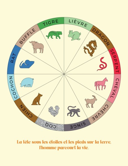 ASTRO SELECTION DE DATES FAVORABLES